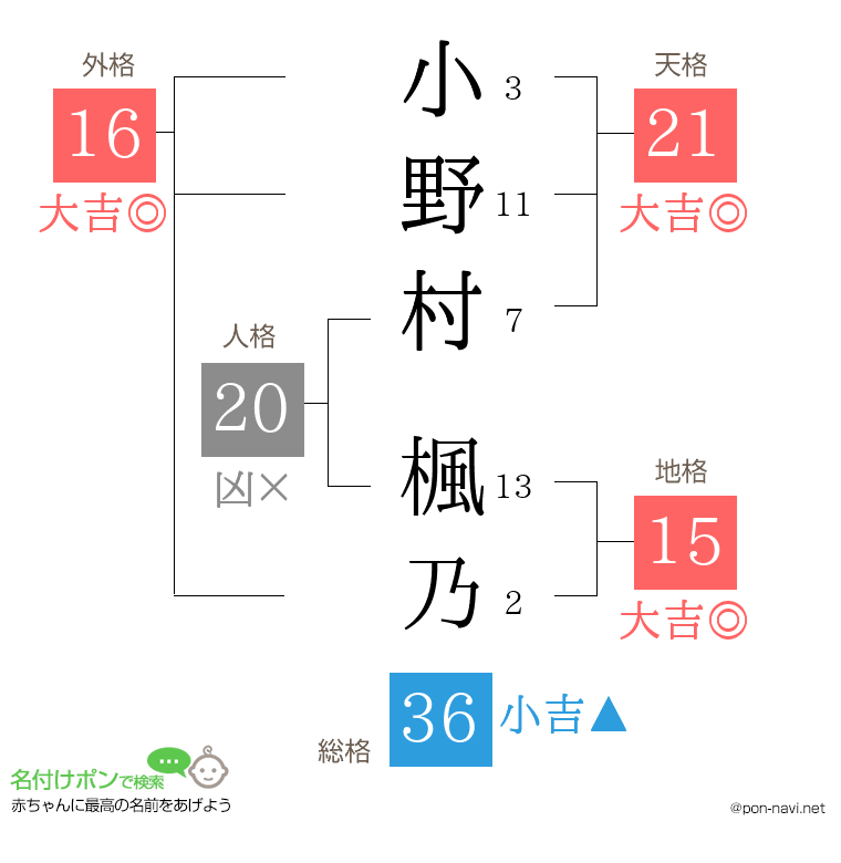 小野村 楓乃さんの姓名判断結果