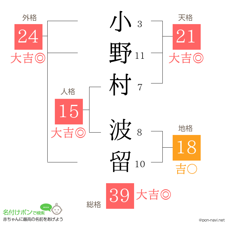 小野村 波留さんの姓名判断結果