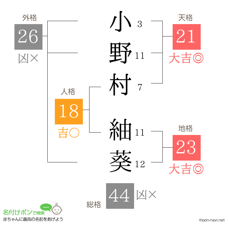 小野村 紬葵さんの姓名判断結果