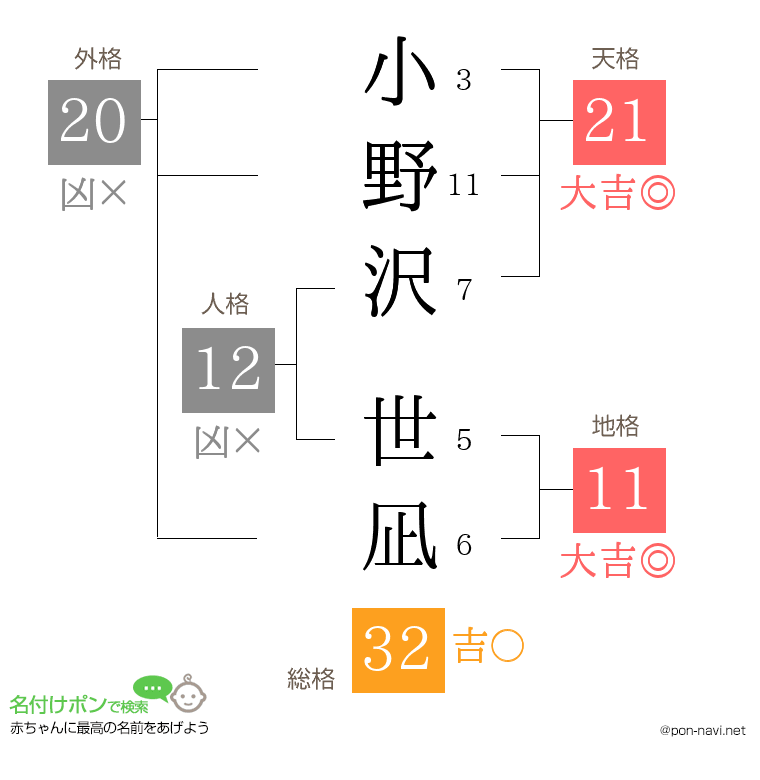 小野沢 世凪さんの姓名判断結果