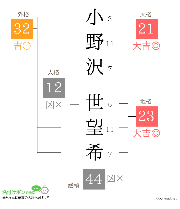 小野沢 世望希さんの姓名判断結果