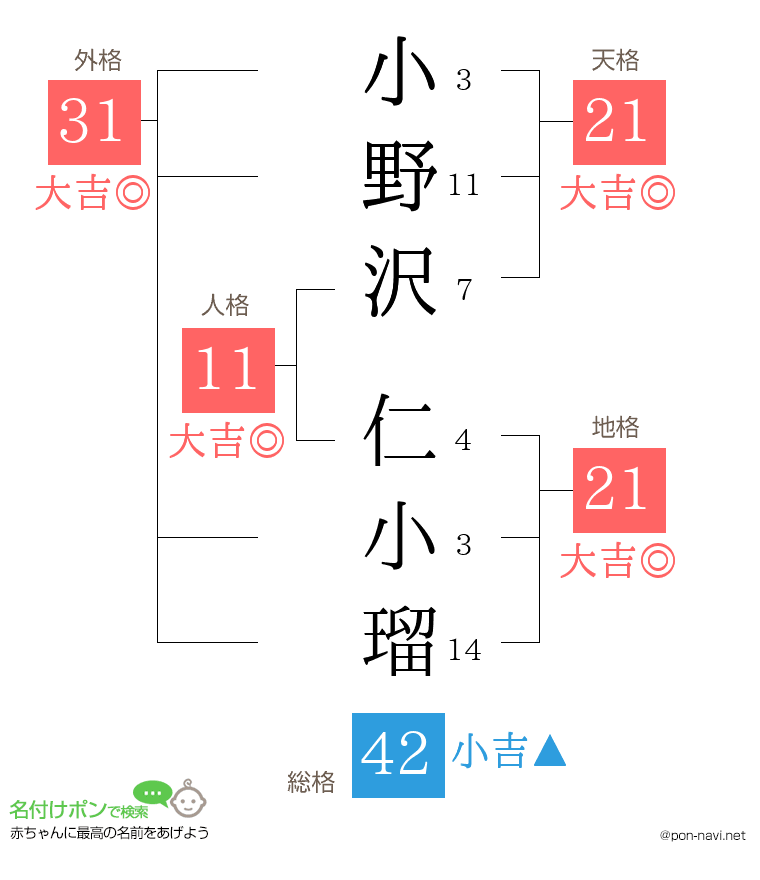小野沢 仁小瑠さんの姓名判断結果