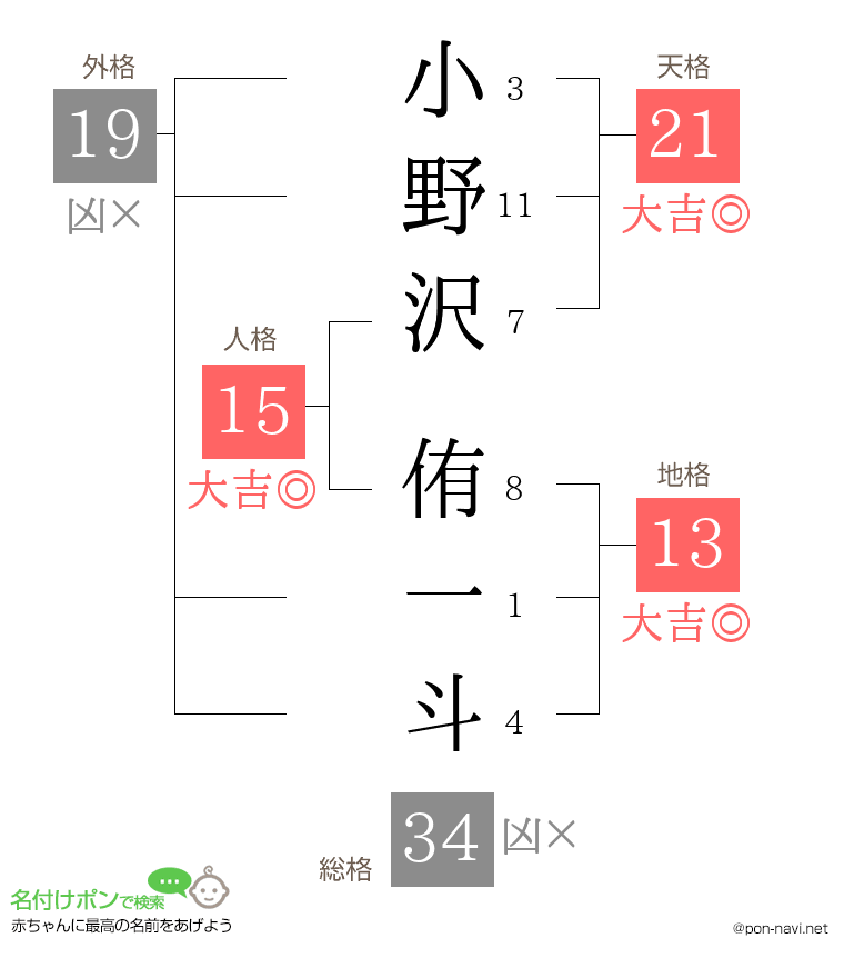 小野沢 侑一斗さんの姓名判断結果