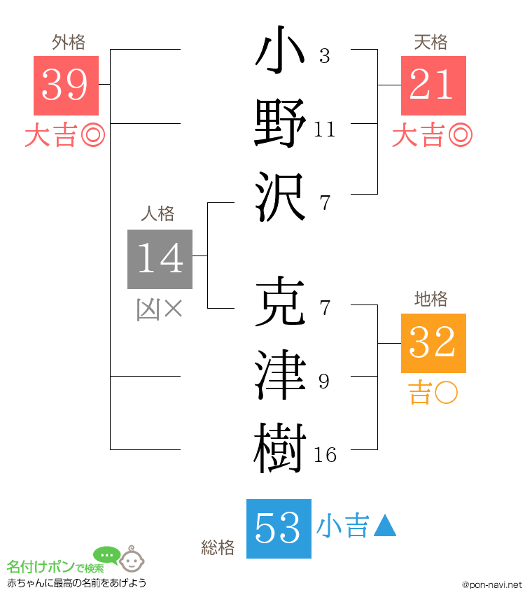 小野沢 克津樹さんの姓名判断結果