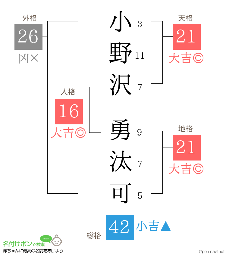 小野沢 勇汰可さんの姓名判断結果