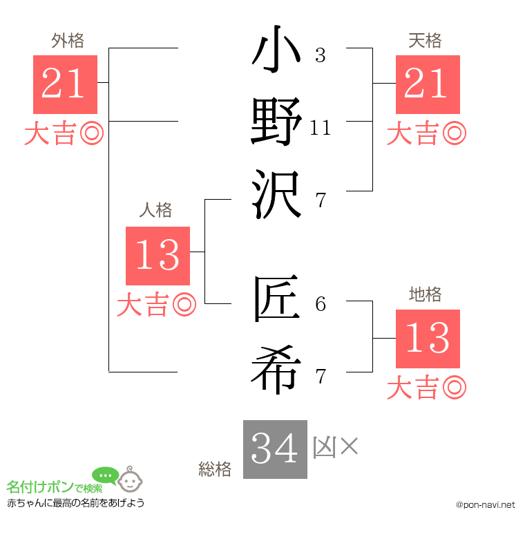 小野沢 匠希さんの姓名判断結果