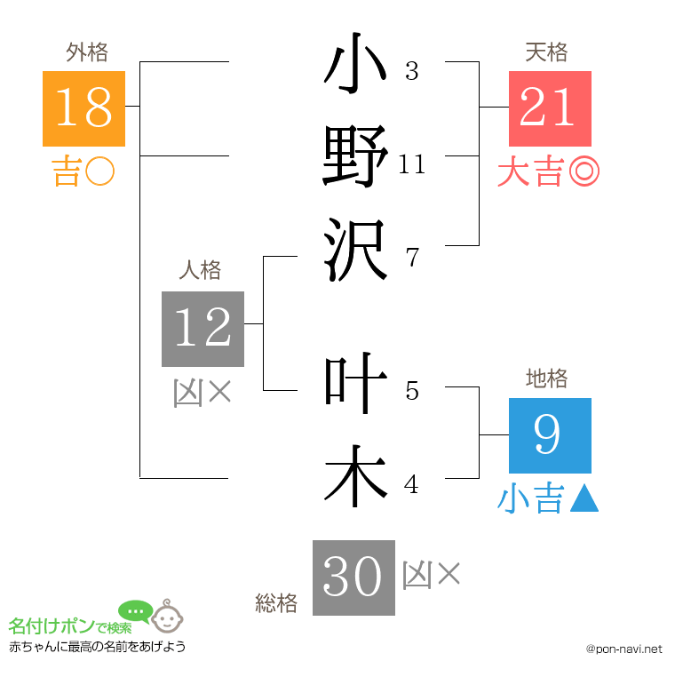 小野沢 叶木さんの姓名判断結果