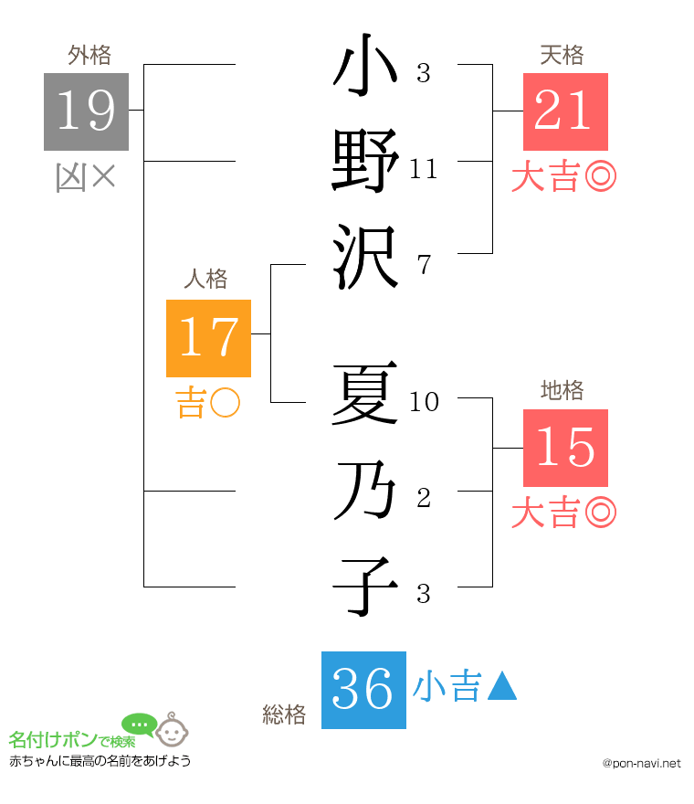 小野沢 夏乃子さんの姓名判断結果