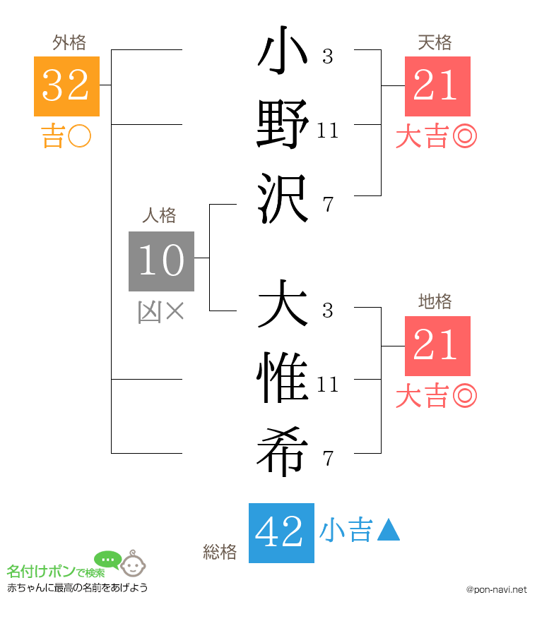 小野沢 大惟希さんの姓名判断結果