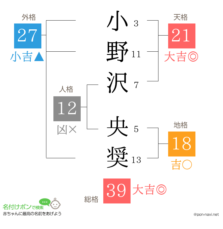 小野沢 央奨さんの姓名判断結果