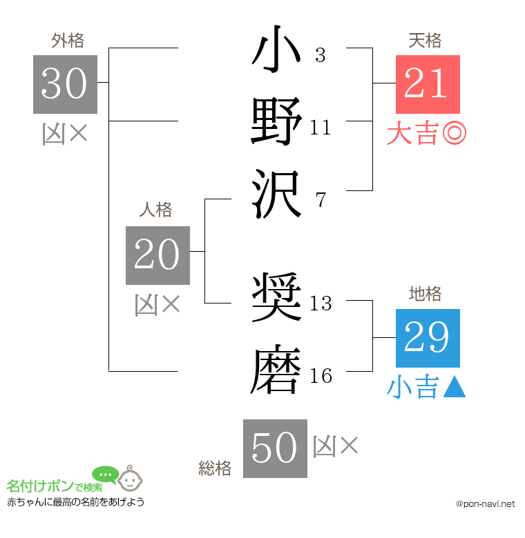 小野沢 奨磨さんの姓名判断結果