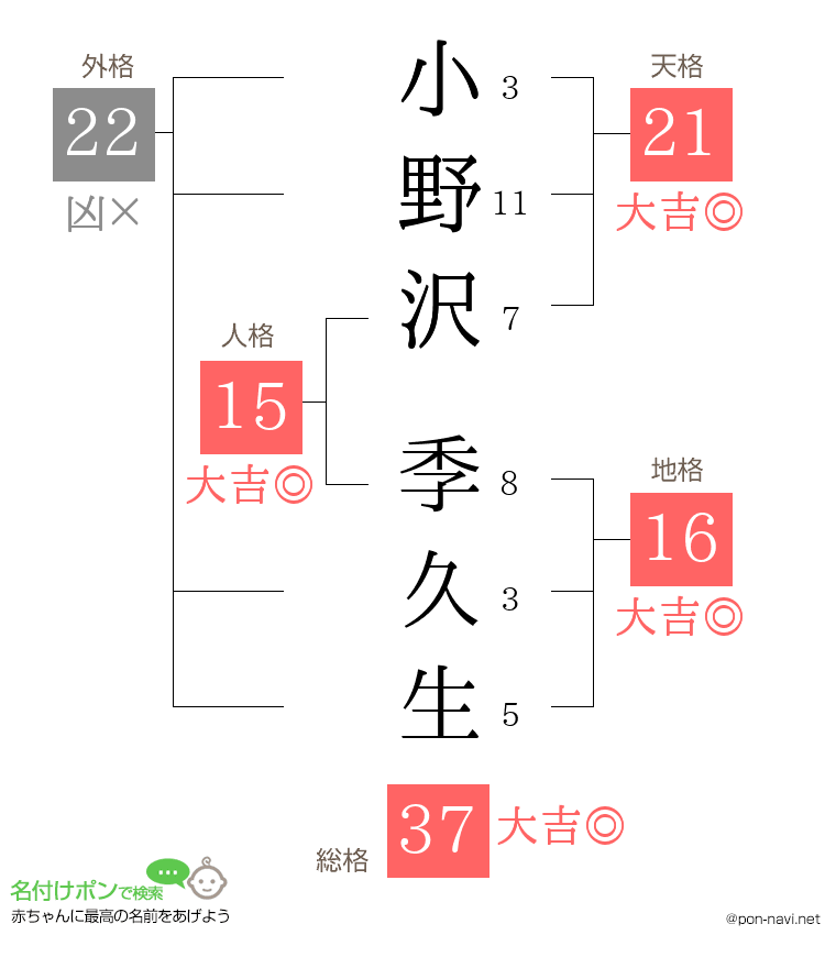 小野沢 季久生さんの姓名判断結果