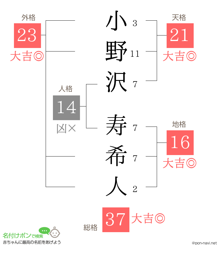 小野沢 寿希人さんの姓名判断結果