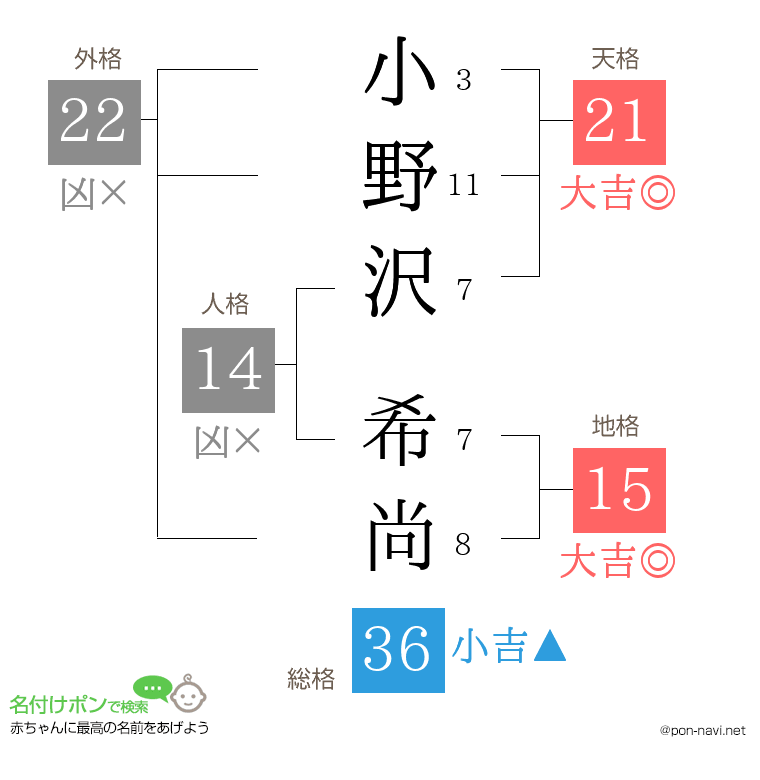 小野沢 希尚さんの姓名判断結果