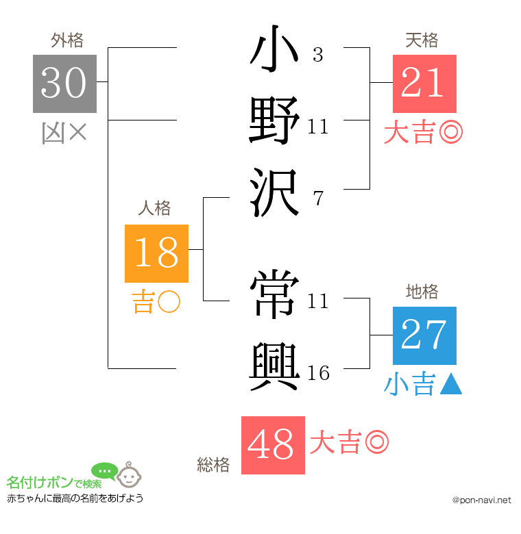 小野沢 常興さんの姓名判断結果