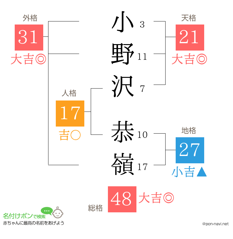 小野沢 恭嶺さんの姓名判断結果
