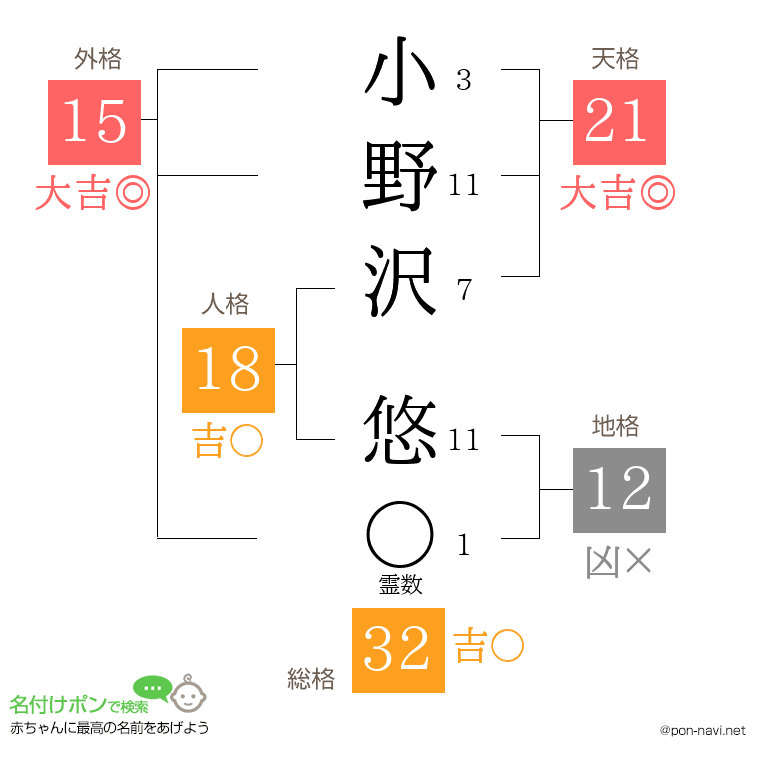 小野沢 悠さんの姓名判断結果