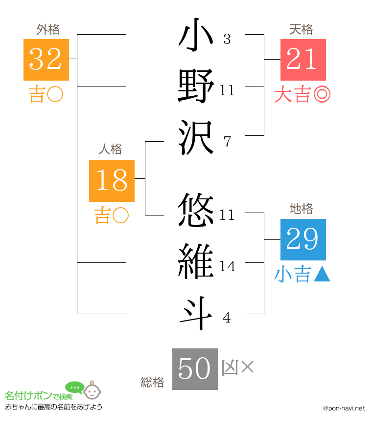 小野沢 悠維斗さんの姓名判断結果