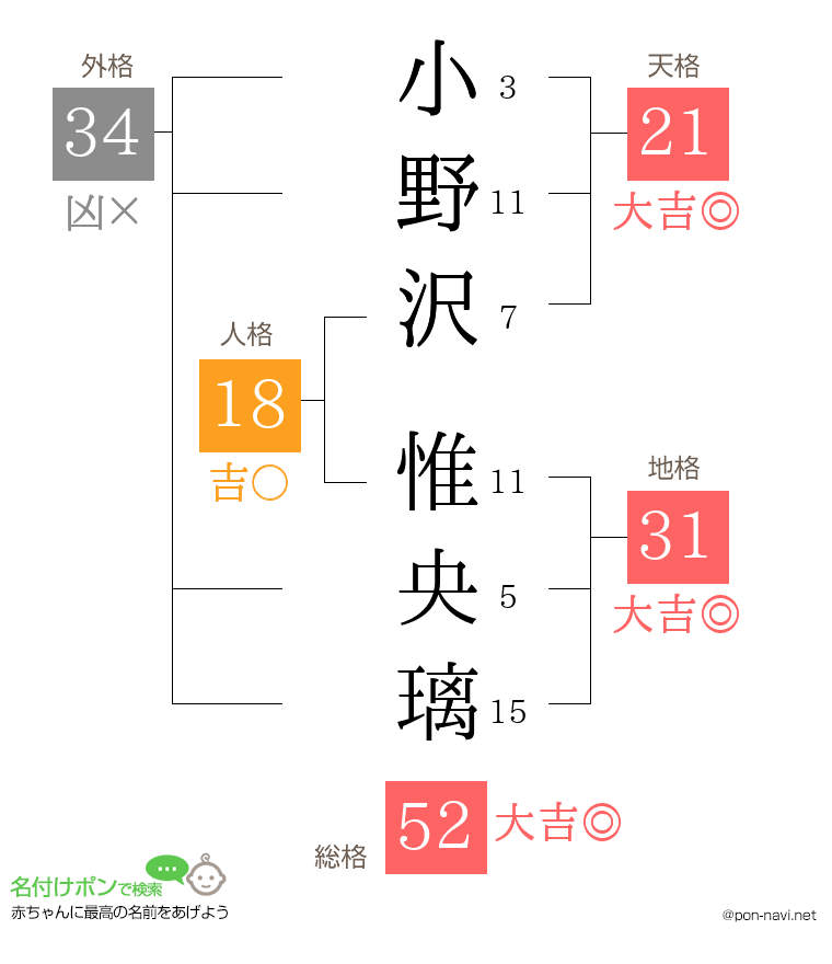 小野沢 惟央璃さんの姓名判断結果