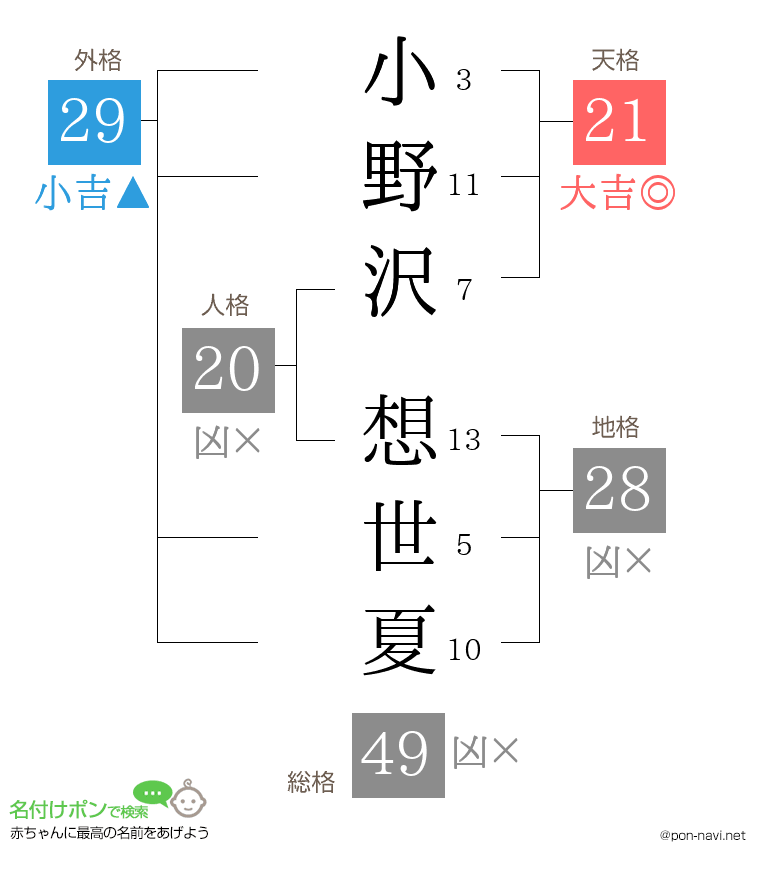 小野沢 想世夏さんの姓名判断結果