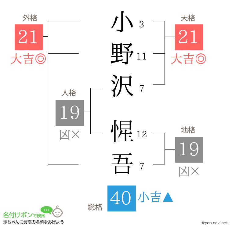 小野沢 惺吾さんの姓名判断結果