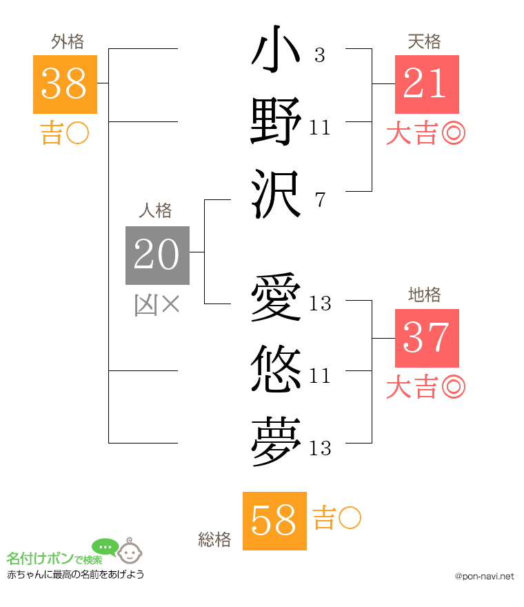 小野沢 愛悠夢さんの姓名判断結果