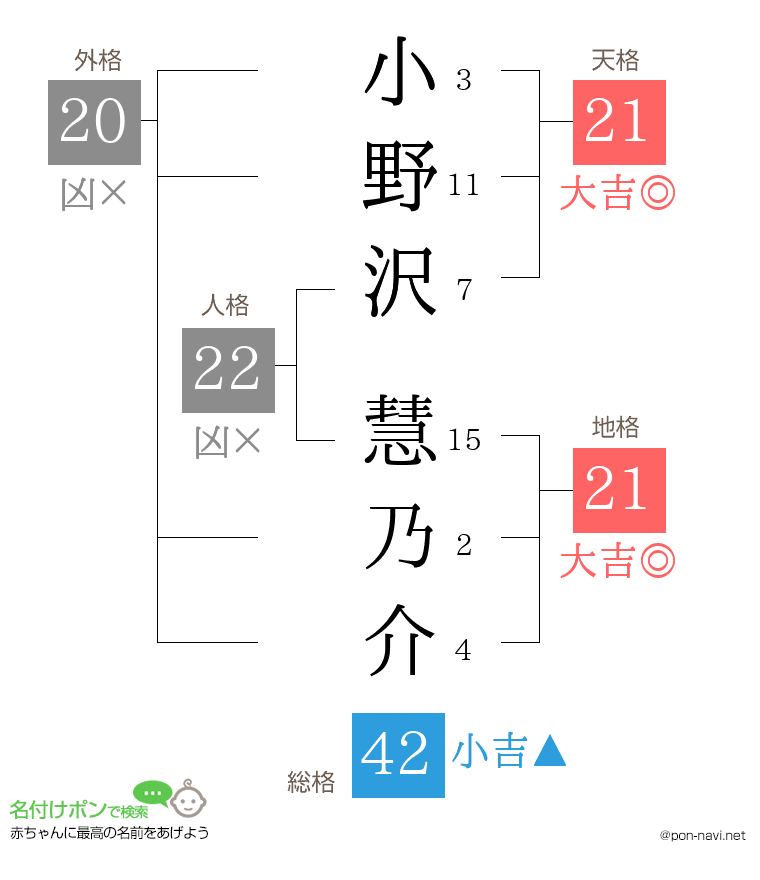 小野沢 慧乃介さんの姓名判断結果