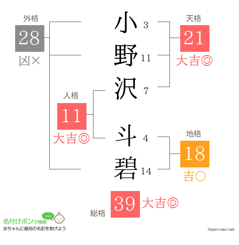 小野沢 斗碧さんの姓名判断結果