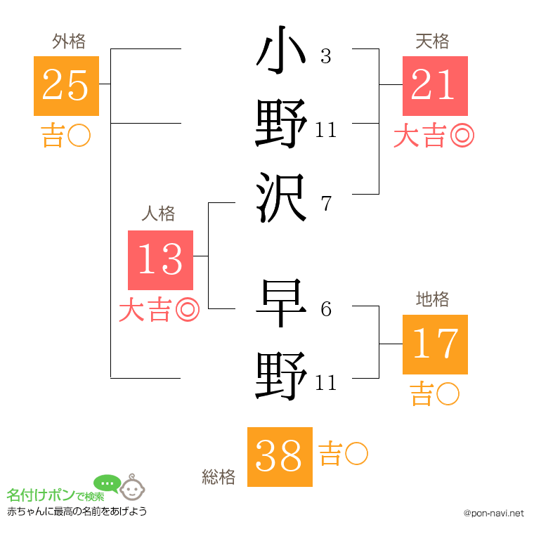 小野沢 早野さんの姓名判断結果