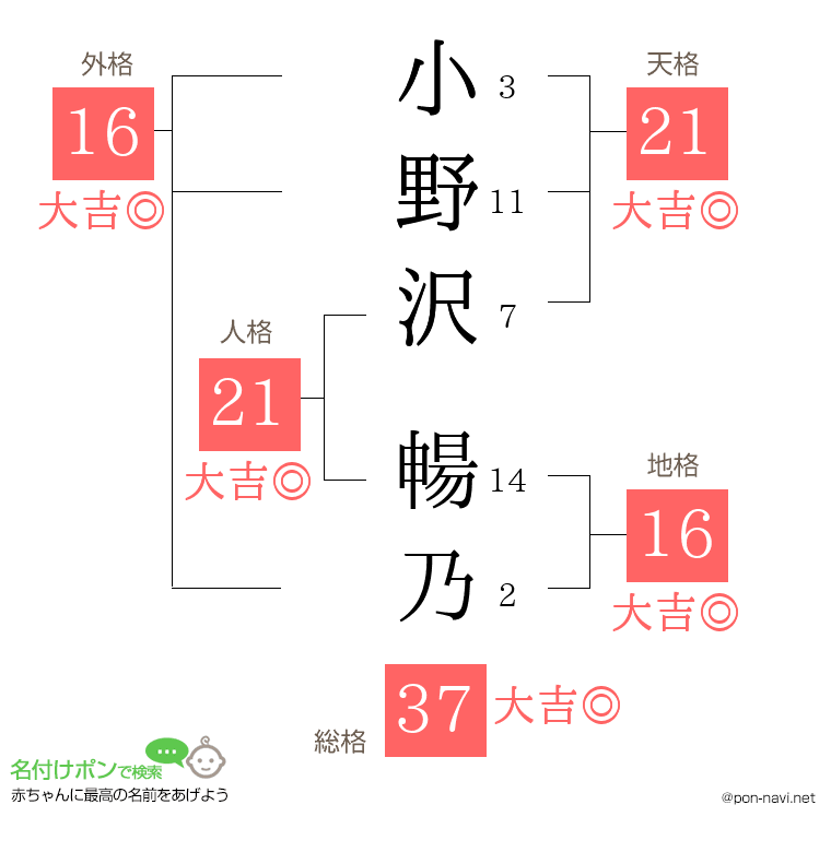 小野沢 暢乃さんの姓名判断結果