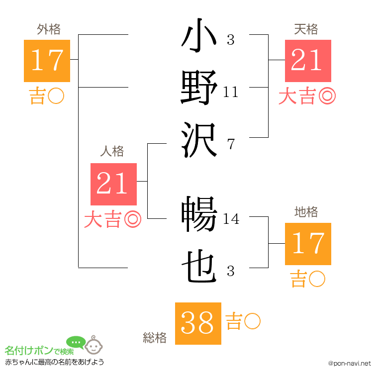 小野沢 暢也さんの姓名判断結果