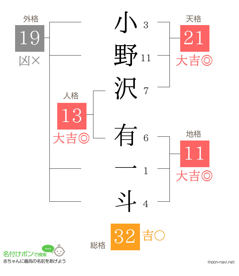 小野沢 有一斗さんの姓名判断結果