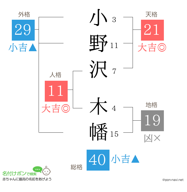 小野沢 木幡さんの姓名判断結果