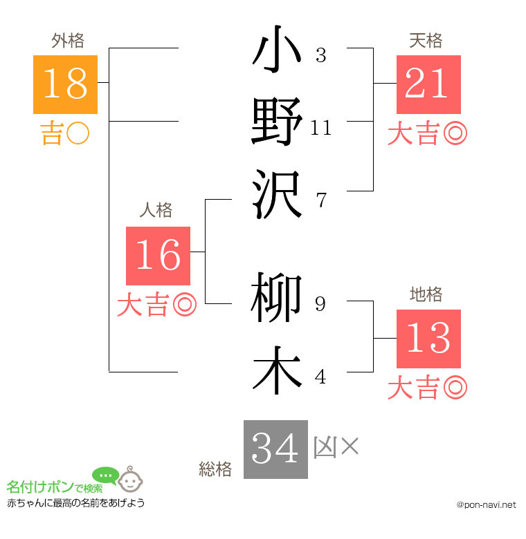 小野沢 柳木さんの姓名判断結果