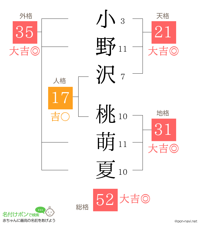 小野沢 桃萌夏さんの姓名判断結果