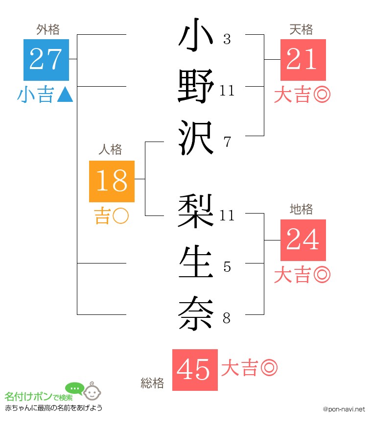 小野沢 梨生奈さんの姓名判断結果