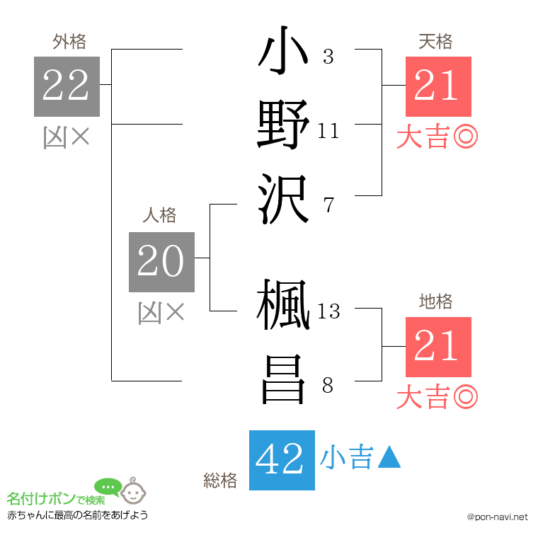 小野沢 楓昌さんの姓名判断結果