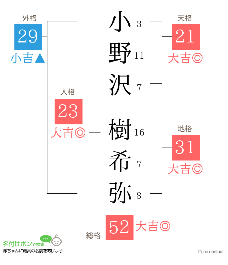 小野沢 樹希弥さんの姓名判断結果