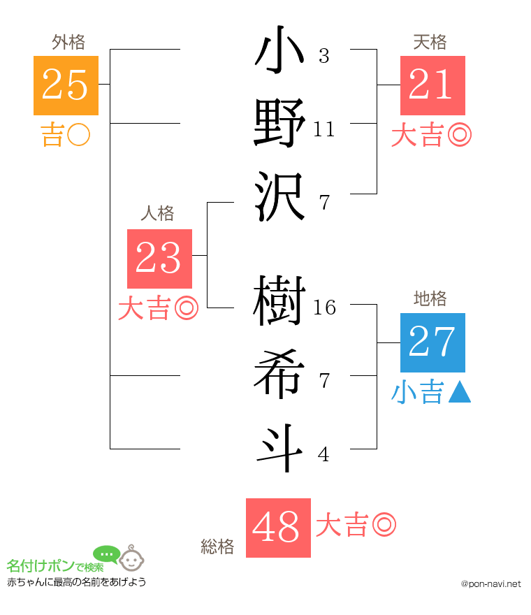 小野沢 樹希斗さんの姓名判断結果