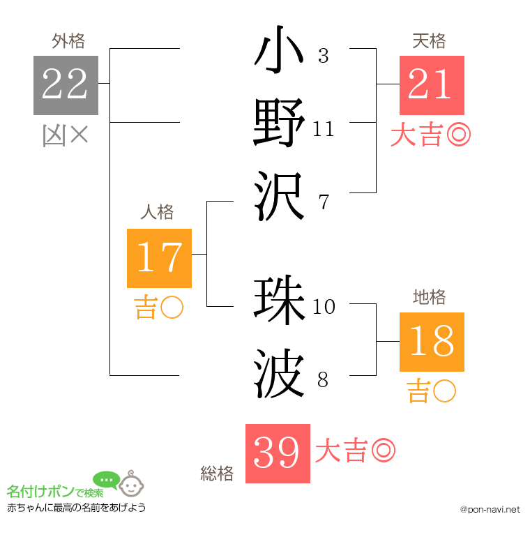 小野沢 珠波さんの姓名判断結果