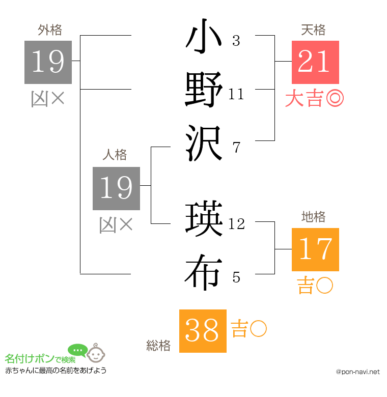 小野沢 瑛布さんの姓名判断結果