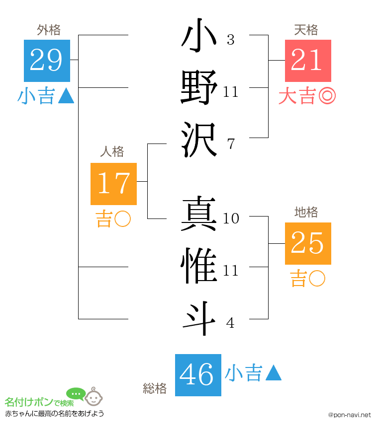 小野沢 真惟斗さんの姓名判断結果