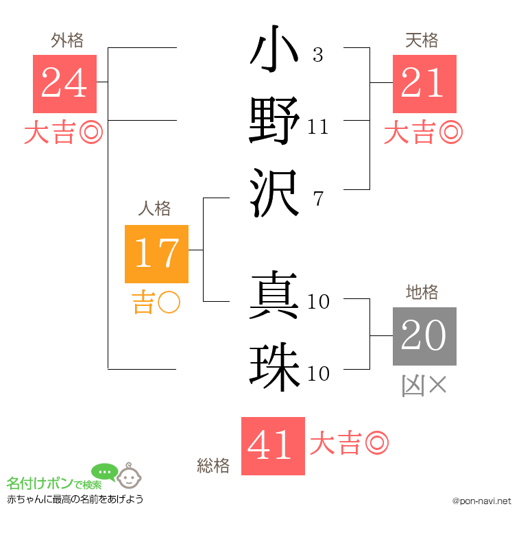小野沢 真珠さんの姓名判断結果