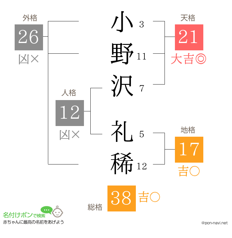 小野沢 礼稀さんの姓名判断結果