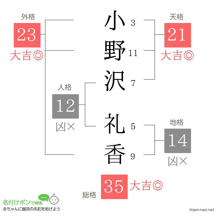 小野沢 礼香さんの姓名判断結果