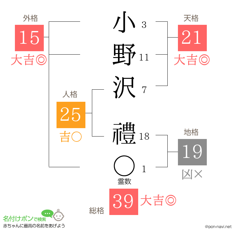 小野沢 禮さんの姓名判断結果