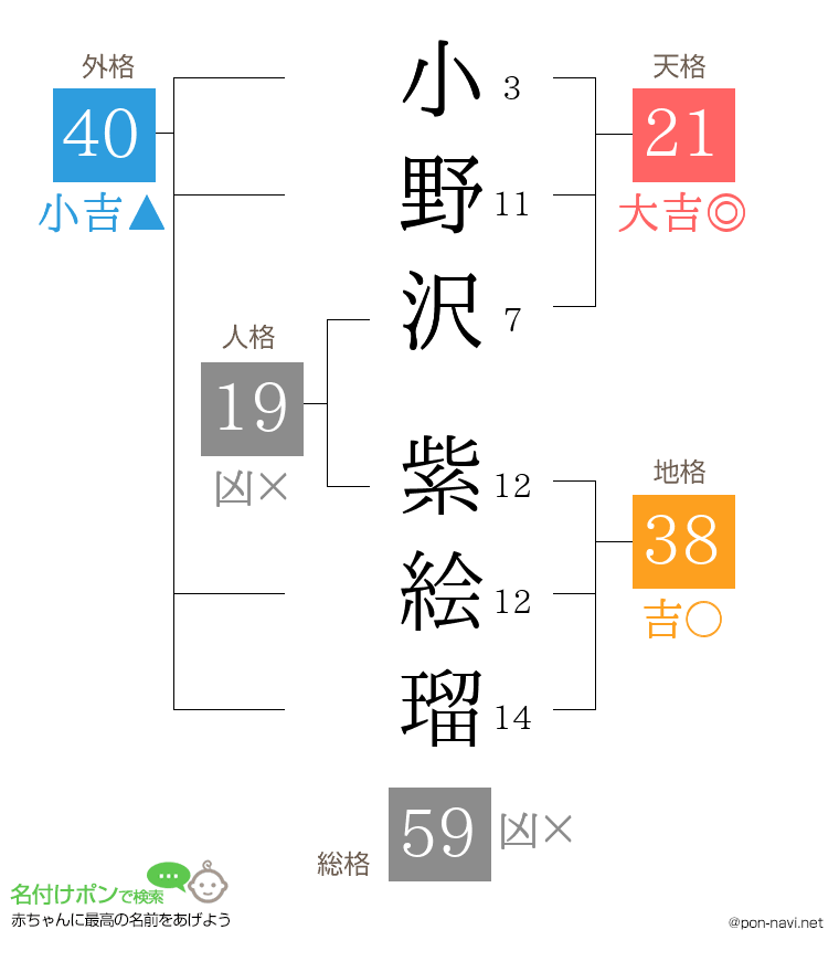 小野沢 紫絵瑠さんの姓名判断結果