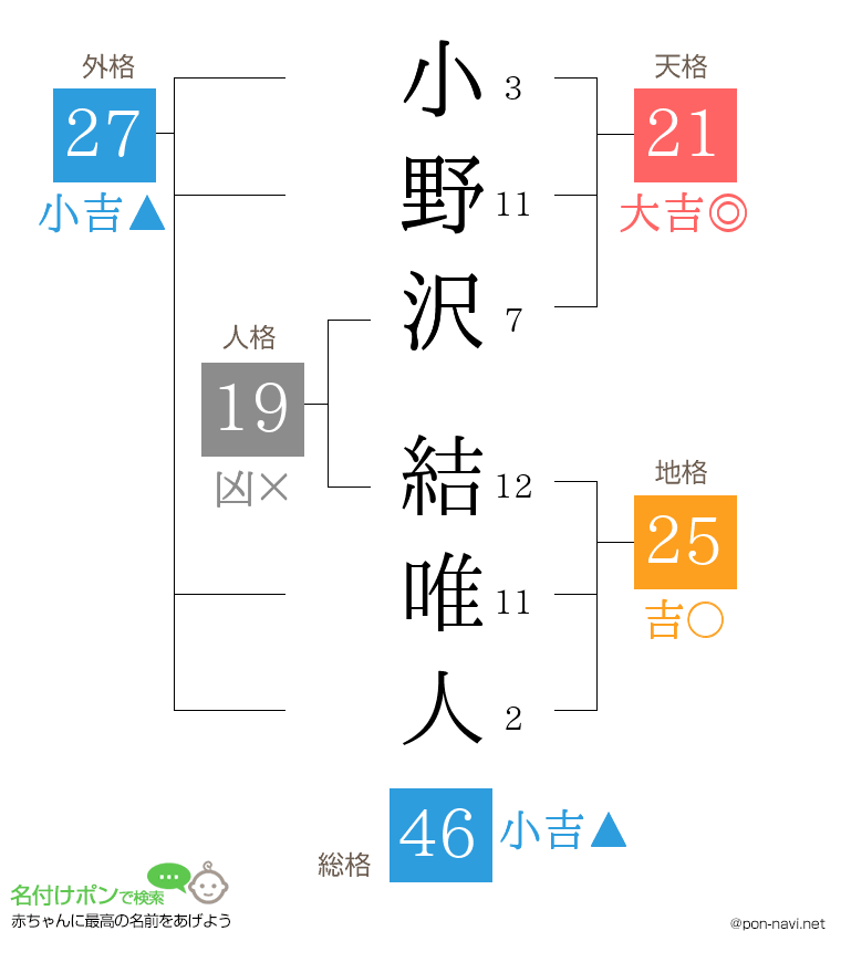 小野沢 結唯人さんの姓名判断結果