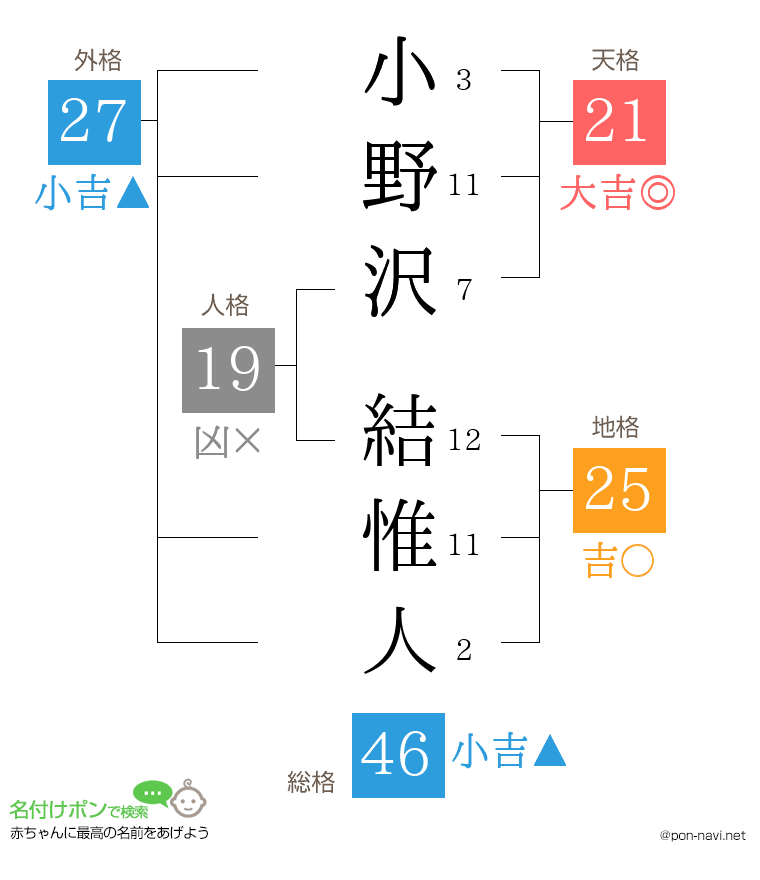 小野沢 結惟人さんの姓名判断結果