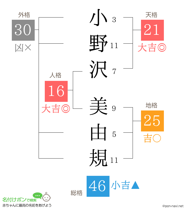 小野沢 美由規さんの姓名判断結果